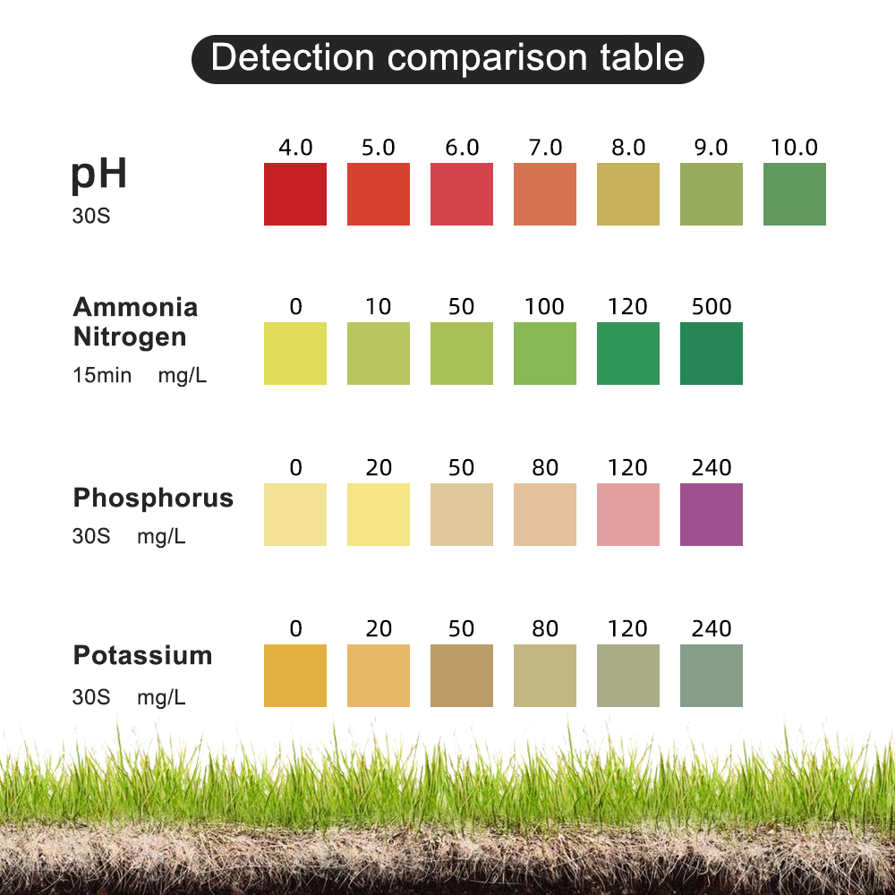 Soil Test Kit PH Ammonia Nitro - Agriculture Farming Kit 评论和价格